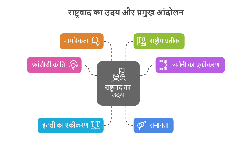 यूरोप में राष्ट्रवाद का उदय