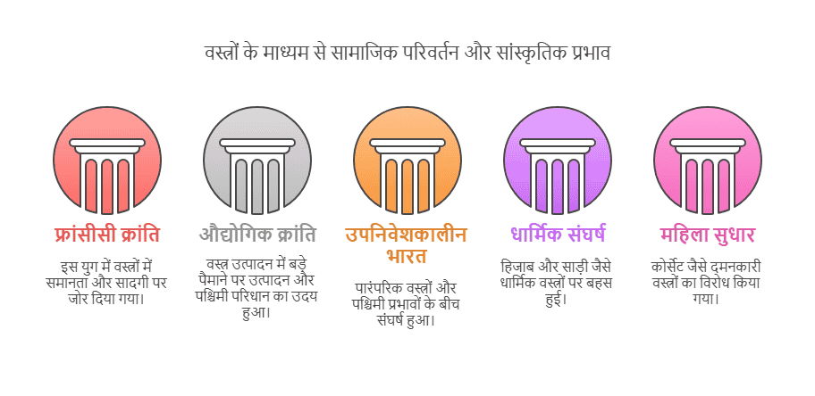 वस्त्र एक सामाजिक इतिहास