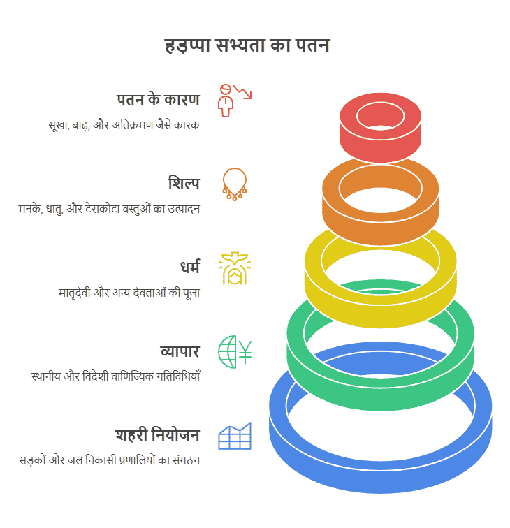 हड़प्पा सभ्यता