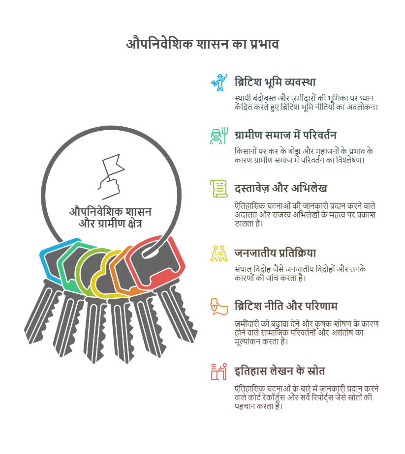 औपनिवेशिक शासन और ग्राम्य क्षेत्र