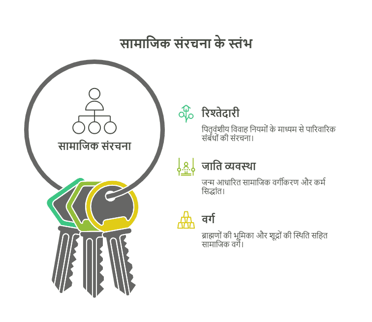 रिश्तेदारी, जाति और वर्ग
