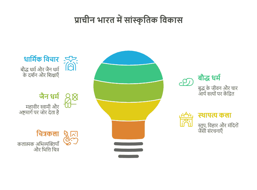 विचारक, विश्वास और इमारतें – सांस्कृतिक विकास (ई. पू. 600 – ई. 600)