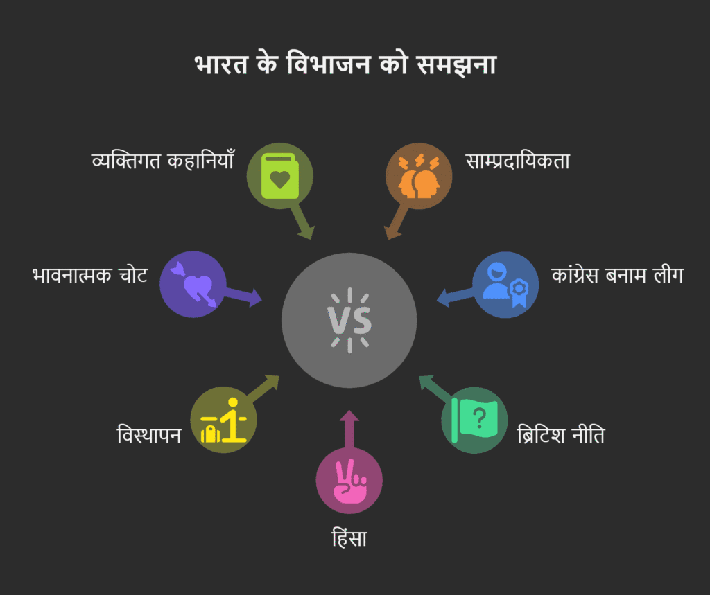 विभाजन की समझ राजनीति, स्मृतियाँ, अनुभव