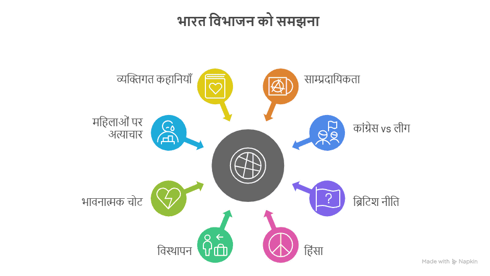 भारत विभाजन